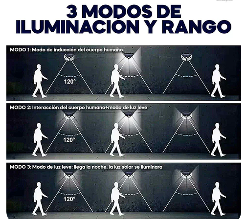 2x1 ILUMINA Y PROTEGE TU HOGAR. LAMPARAS SOLARES CON SENSOR DE MOVIMIENTO